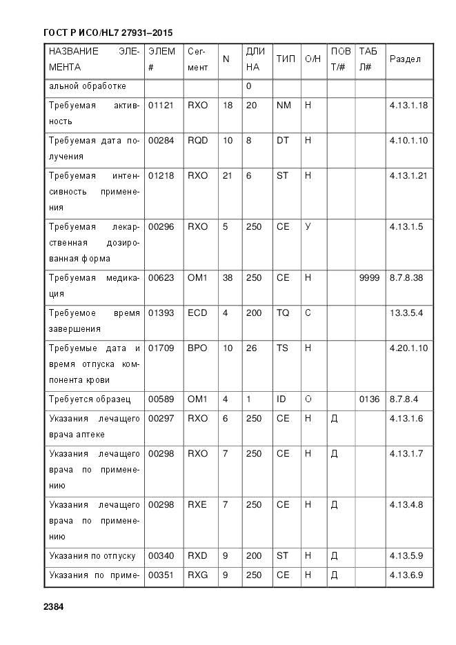 ГОСТ Р ИСО/HL 7 27931-2015, страница 2391